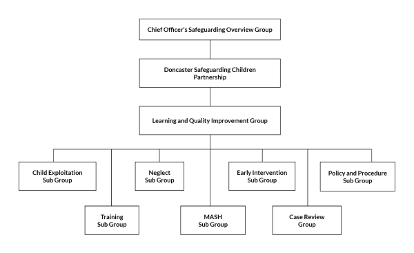 DSCP Structure Image